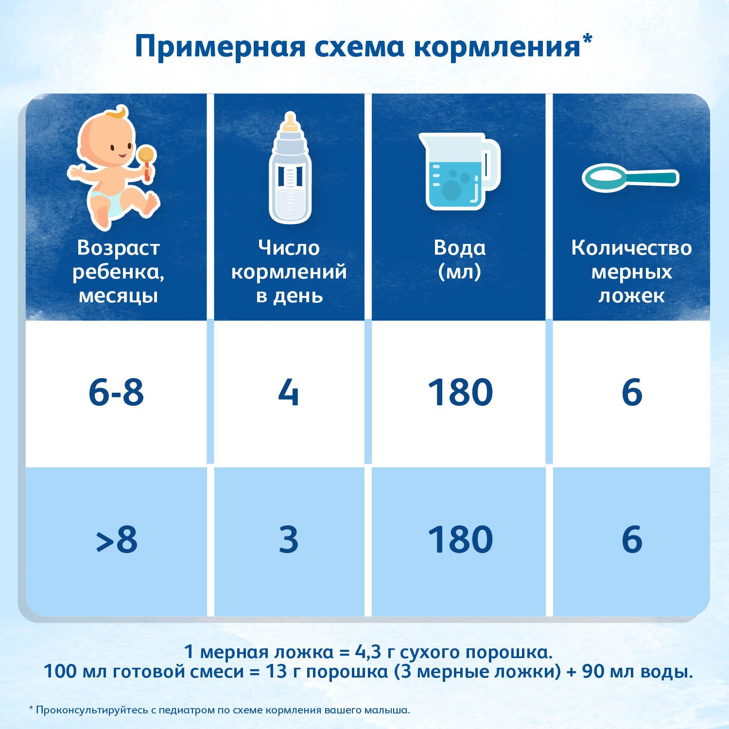 Sữa bột Friso Nga số 2 - 400g (cho bé từ 6-12 tháng tuổi)